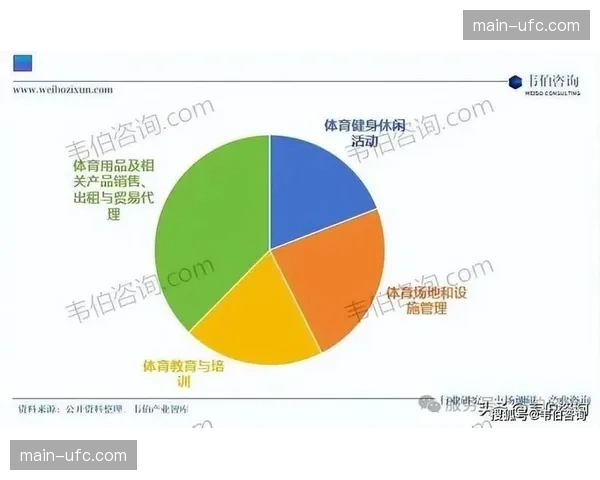 体育产业商业化运营面临挑战：市场竞争加剧与法律法规调整