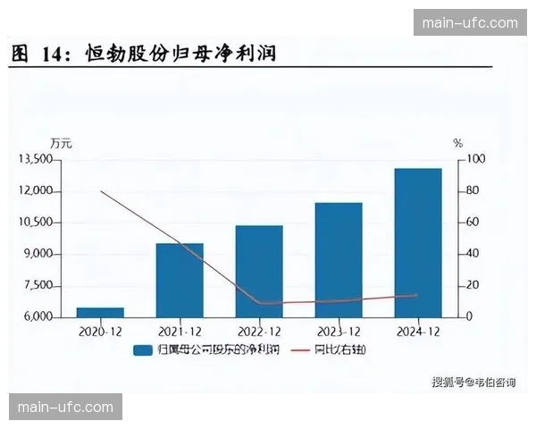 产业分析：体育数据公司估值飙升，其核心产品为“压迫与反压迫模拟软件”