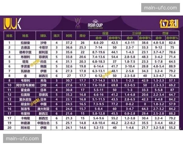 收官日综述：最终排名确定，季后赛对阵的常规赛效率值参考